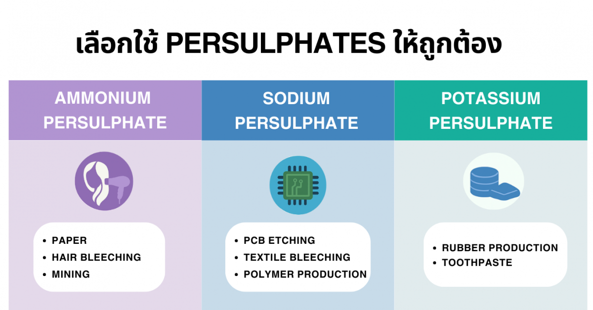 ทำไม Persulphates ถึงสำคัญต่ออุตสาหกรรม?