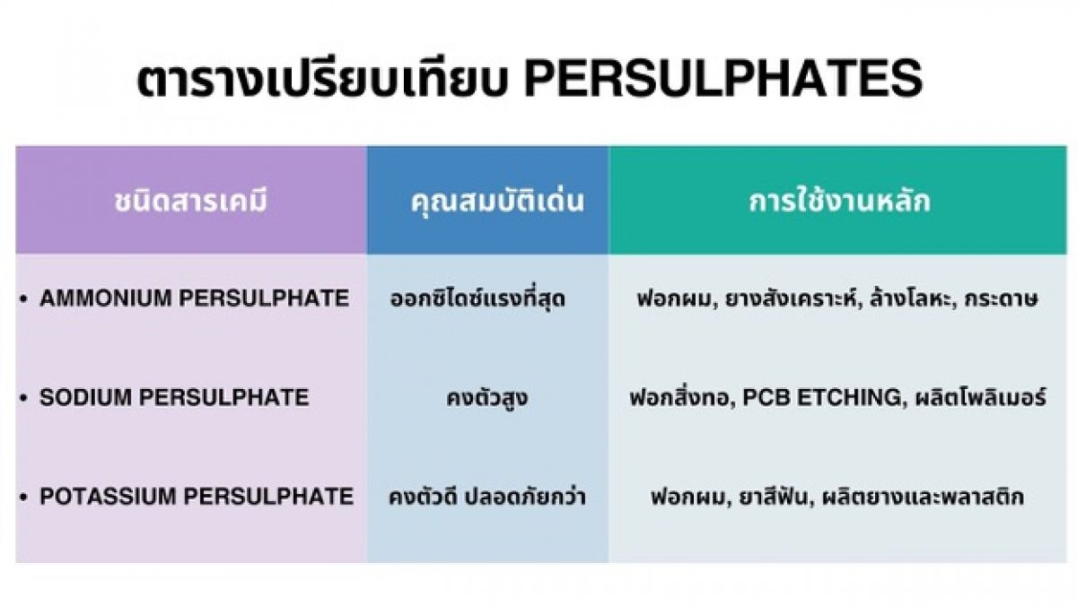 table_persulphates